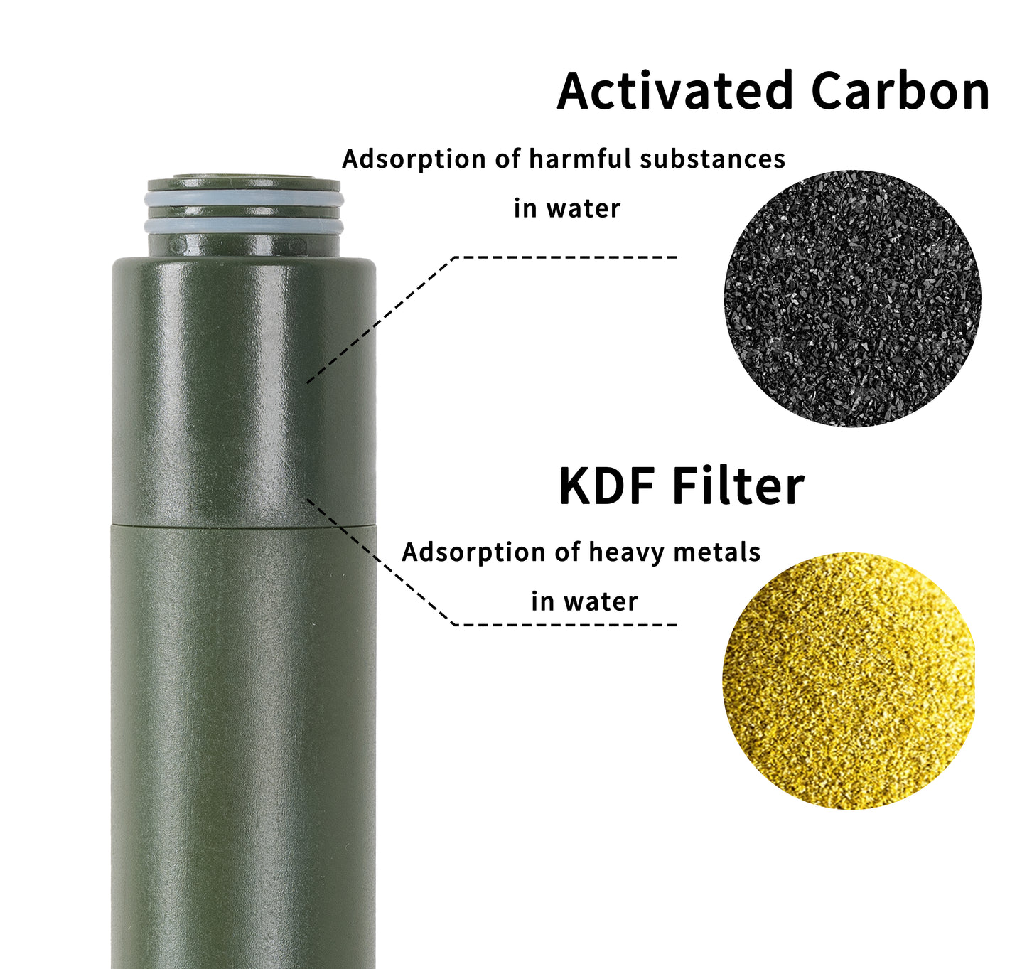 Portable Hand Pressure Water Purifier